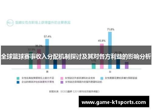 全球篮球赛事收入分配机制探讨及其对各方利益的影响分析