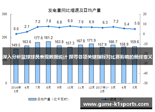 深入分析篮球球员表现数据统计 探寻各项关键指标对比赛影响的最终意义