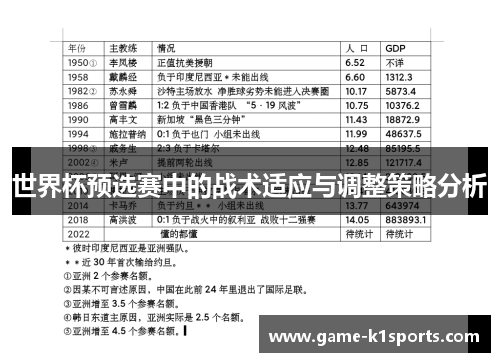 世界杯预选赛中的战术适应与调整策略分析