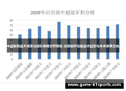 中超联赛战术演变与球队策略分析报告 深度剖析当前战术趋势与未来发展方向