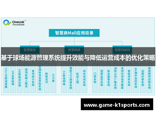 基于球场能源管理系统提升效能与降低运营成本的优化策略