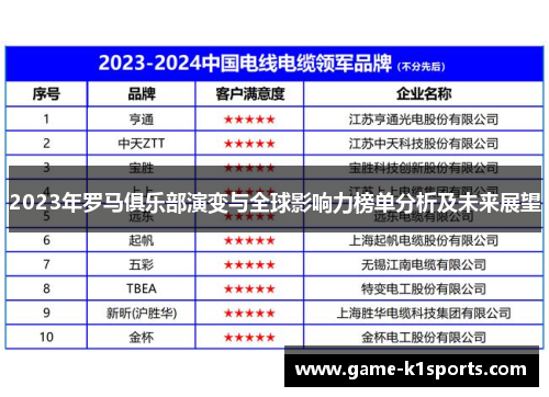 2023年罗马俱乐部演变与全球影响力榜单分析及未来展望
