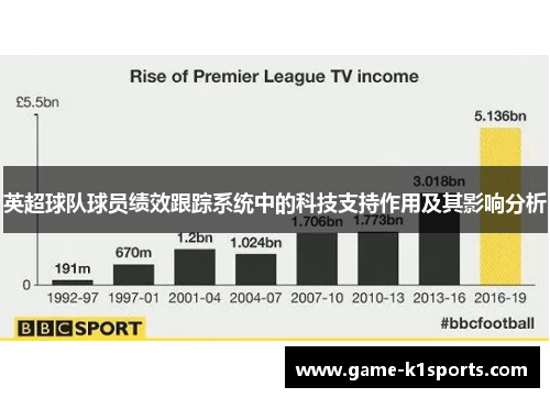 英超球队球员绩效跟踪系统中的科技支持作用及其影响分析