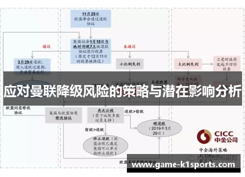 应对曼联降级风险的策略与潜在影响分析