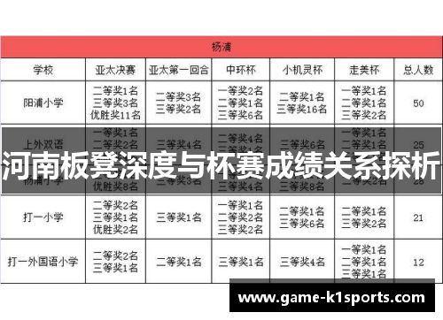 河南板凳深度与杯赛成绩关系探析