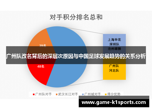 广州队改名背后的深层次原因与中国足球发展趋势的关系分析